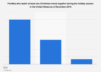 • U.S. families watching Christmas movies 2018